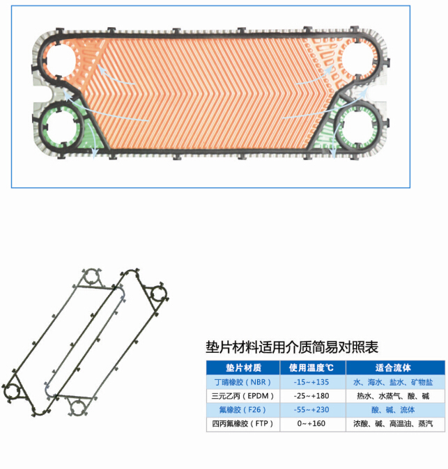 釬焊板式換熱器參數